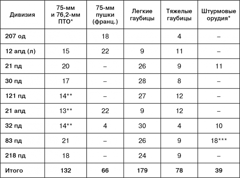 Июль 1944. Битва за Псков