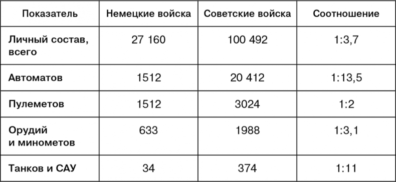 Июль 1944. Битва за Псков