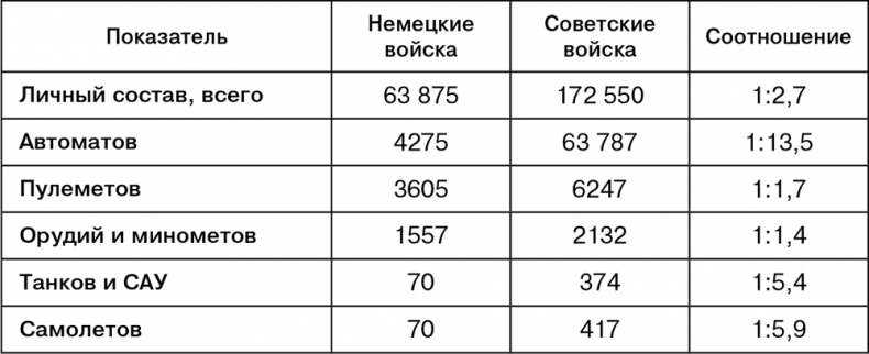 Июль 1944. Битва за Псков