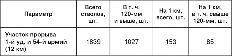 Июль 1944. Битва за Псков