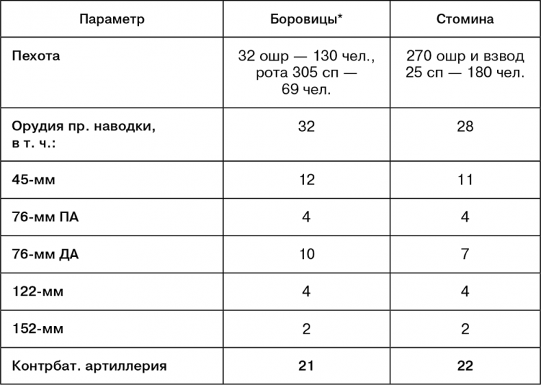 Июль 1944. Битва за Псков