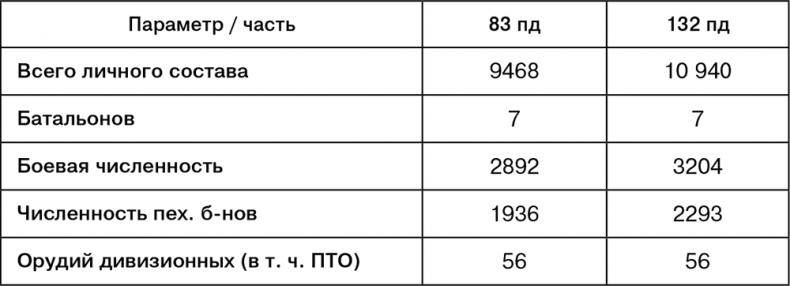 Июль 1944. Битва за Псков