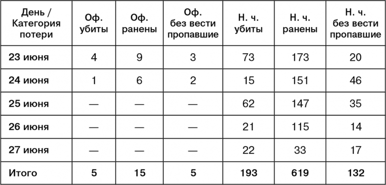 Июль 1944. Битва за Псков