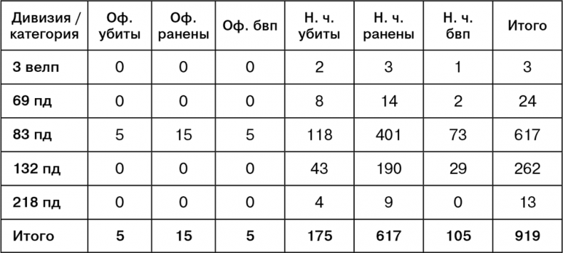 Июль 1944. Битва за Псков