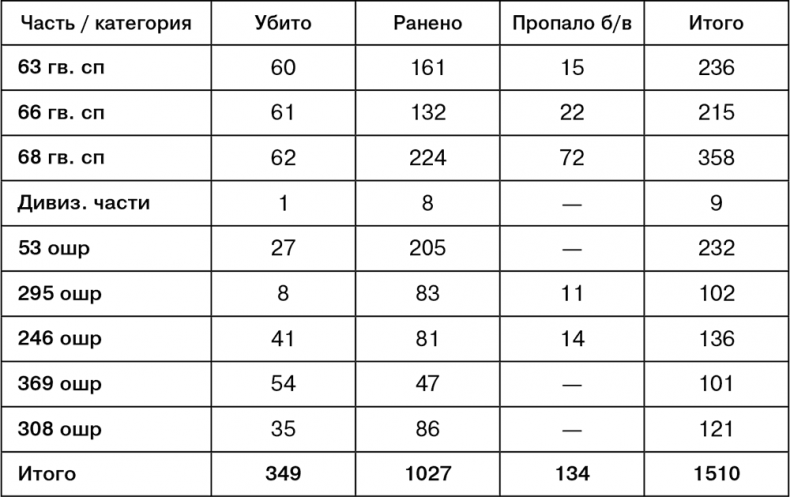 Июль 1944. Битва за Псков