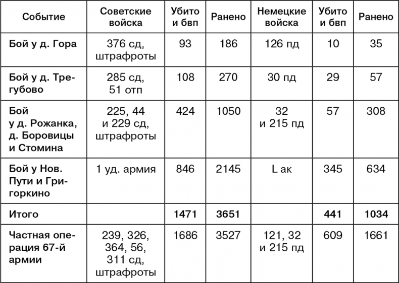 Июль 1944. Битва за Псков