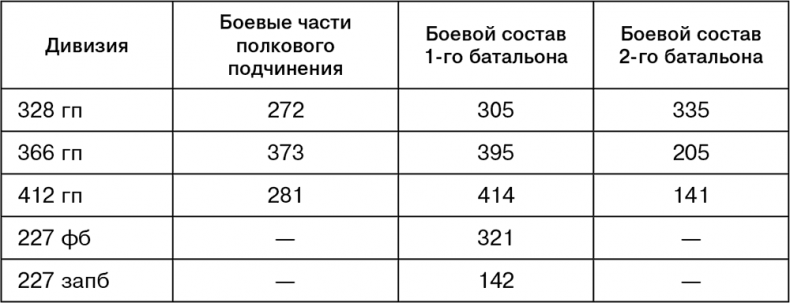 Июль 1944. Битва за Псков