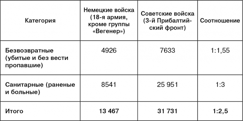 Июль 1944. Битва за Псков