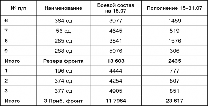 Июль 1944. Битва за Псков