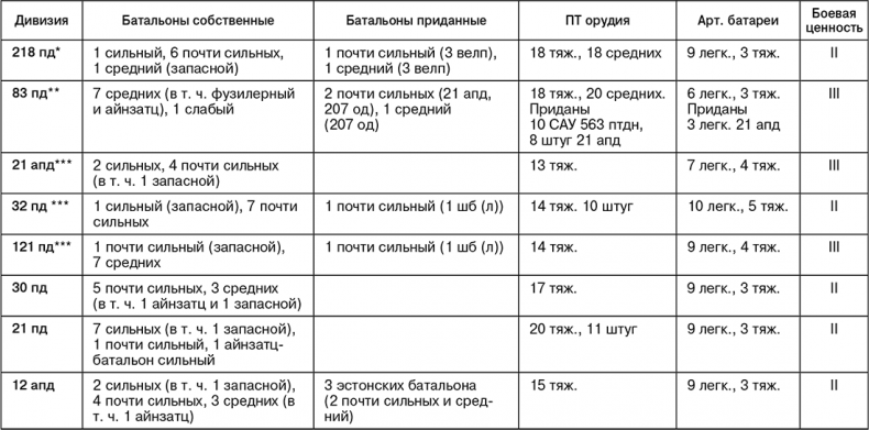 Июль 1944. Битва за Псков