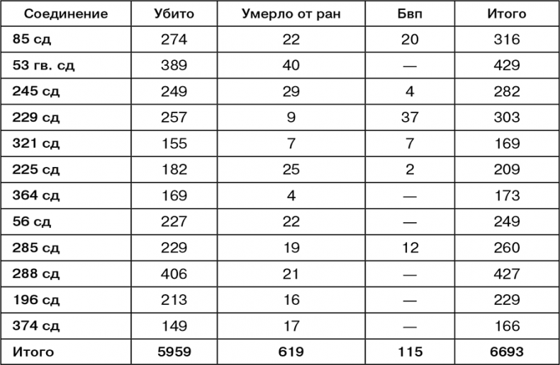 Июль 1944. Битва за Псков