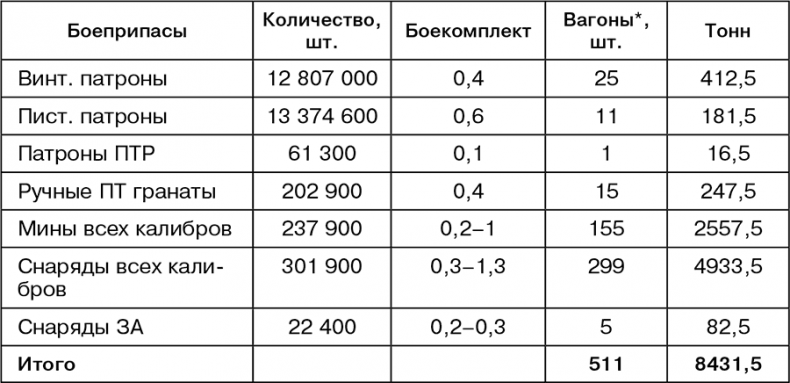 Июль 1944. Битва за Псков