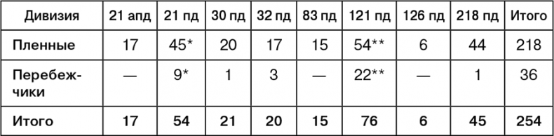 Июль 1944. Битва за Псков