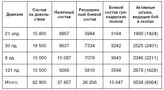 Битва за Псков. Апрель 1944