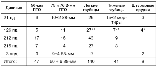 Битва за Псков. Апрель 1944