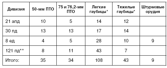 Битва за Псков. Апрель 1944