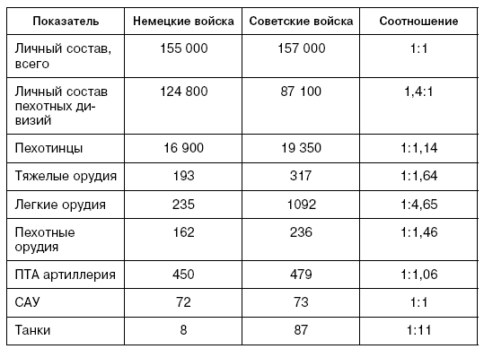 Битва за Псков. Апрель 1944