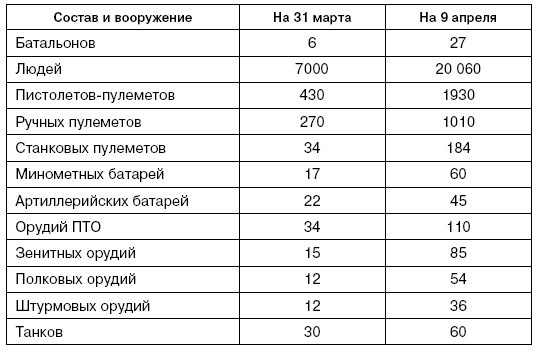 Битва за Псков. Апрель 1944