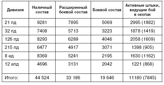 Битва за Псков. Апрель 1944