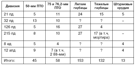 Битва за Псков. Апрель 1944