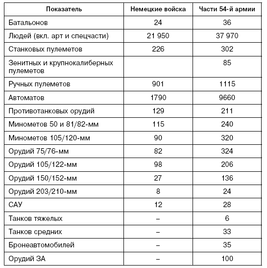 Битва за Псков. Апрель 1944