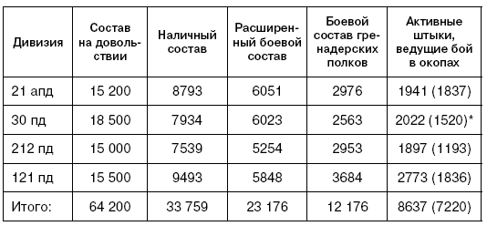 Битва за Псков. Апрель 1944