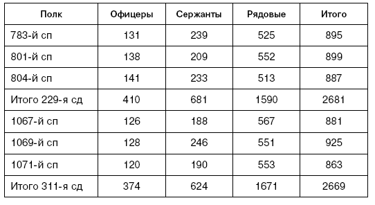 Битва за Псков. Апрель 1944