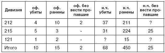 Битва за Псков. Апрель 1944