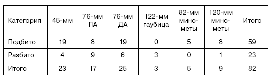 Битва за Псков. Апрель 1944