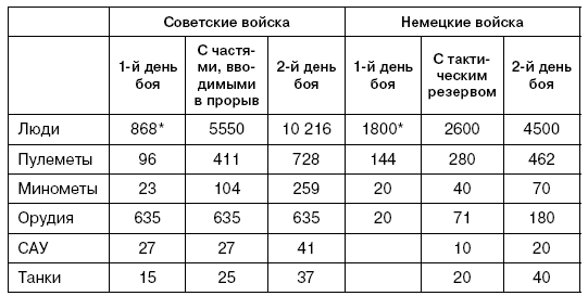 Битва за Псков. Апрель 1944