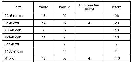 Битва за Псков. Апрель 1944