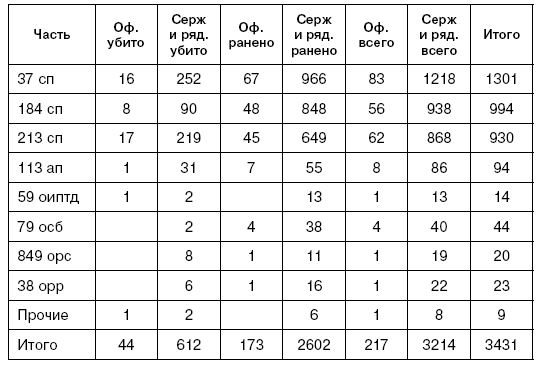 Битва за Псков. Апрель 1944