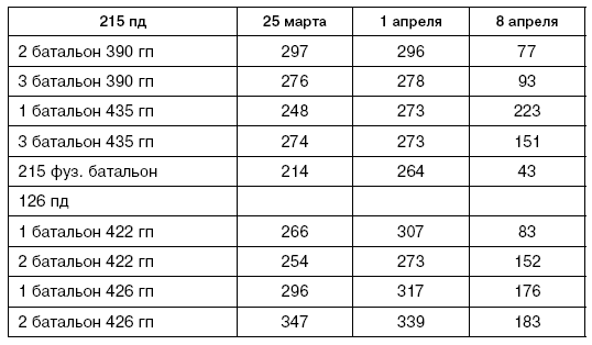 Битва за Псков. Апрель 1944