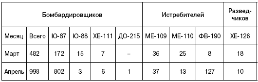 Битва за Псков. Апрель 1944