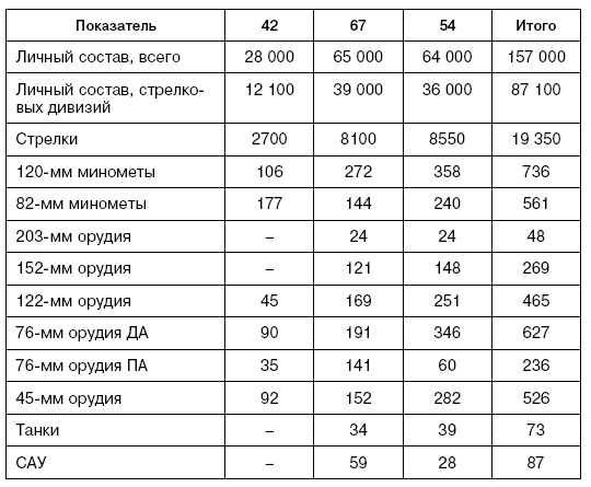 Битва за Псков. Апрель 1944