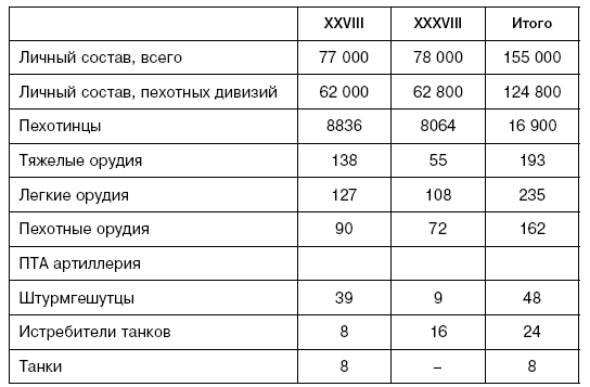 Битва за Псков. Апрель 1944