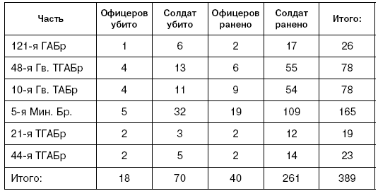 Битва за Псков. Апрель 1944