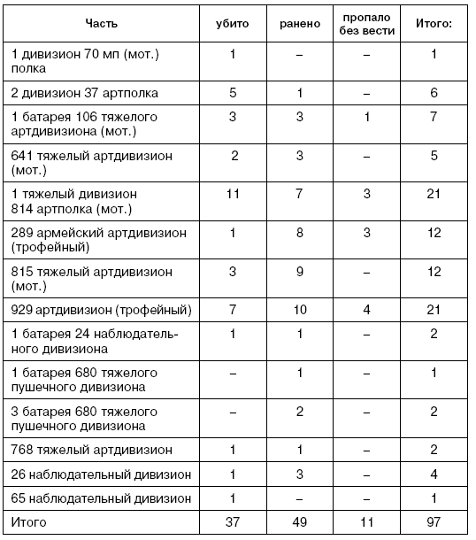 Битва за Псков. Апрель 1944