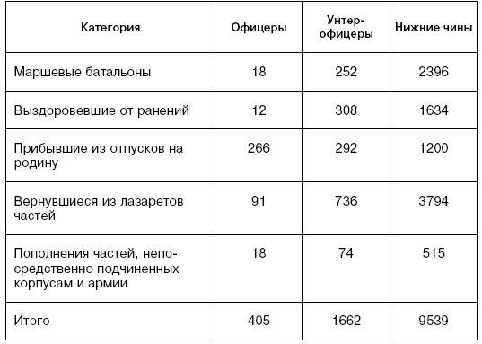 Битва за Псков. Апрель 1944