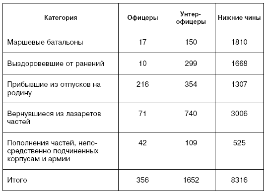 Битва за Псков. Апрель 1944