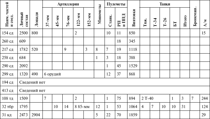 Оборона Тулы. 1941 год