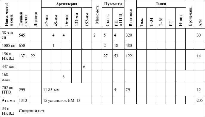 Оборона Тулы. 1941 год