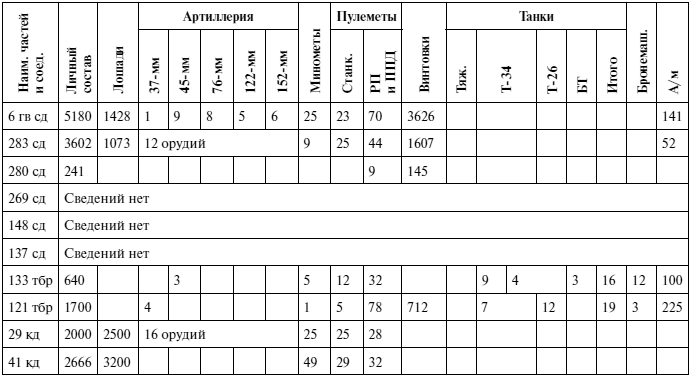 Оборона Тулы. 1941 год