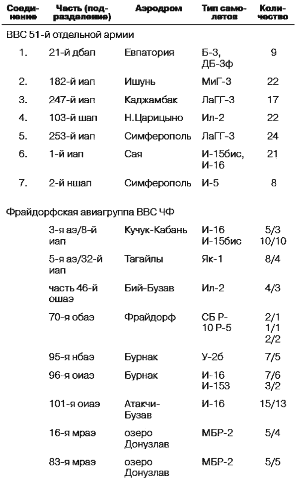 Оборона Крыма 1941 г. Прорыв Манштейна