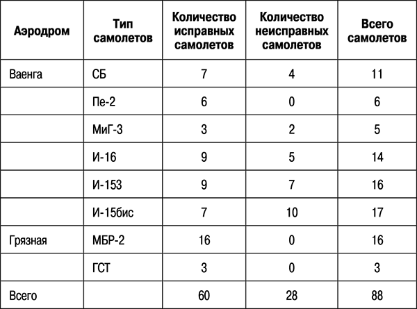 1941: Воздушная война в Заполярье