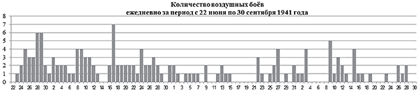 1941: Воздушная война в Заполярье