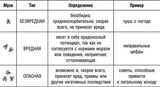 Искусство распознавать чушь. Как не дать ввести себя в заблуждение и принимать правильные решения