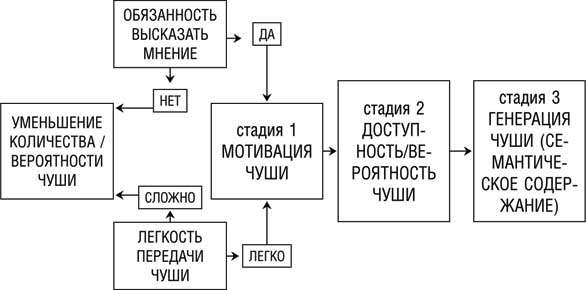 Искусство распознавать чушь. Как не дать ввести себя в заблуждение и принимать правильные решения