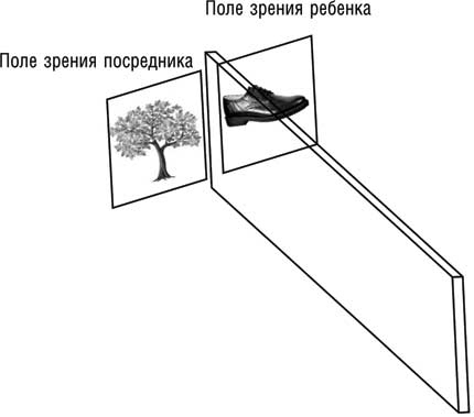 Искусство распознавать чушь. Как не дать ввести себя в заблуждение и принимать правильные решения