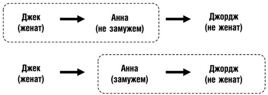 Искусство распознавать чушь. Как не дать ввести себя в заблуждение и принимать правильные решения